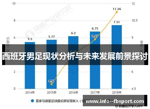 西班牙男足现状分析与未来发展前景探讨 西班牙男足现状分析与未来发展前景探讨