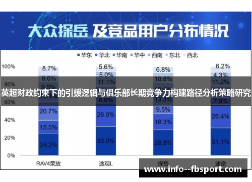 英超财政约束下的引援逻辑与俱乐部长期竞争力构建路径分析策略研究