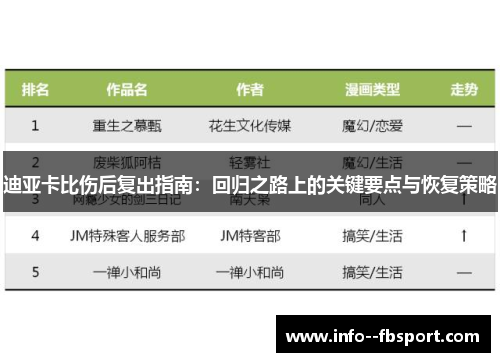 迪亚卡比伤后复出指南:回归之路上的关键要点与恢复策略 迪亚卡比伤后复出指南:回归之路上的关键要点与恢复策略