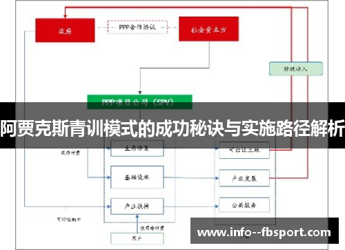 阿贾克斯青训模式的成功秘诀与实施路径解析 阿贾克斯青训模式的成功秘诀与实施路径解析