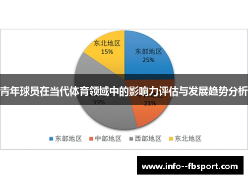 青年球员在当代体育领域中的影响力评估与发展趋势分析 青年球员在当代体育领域中的影响力评估与发展趋势分析